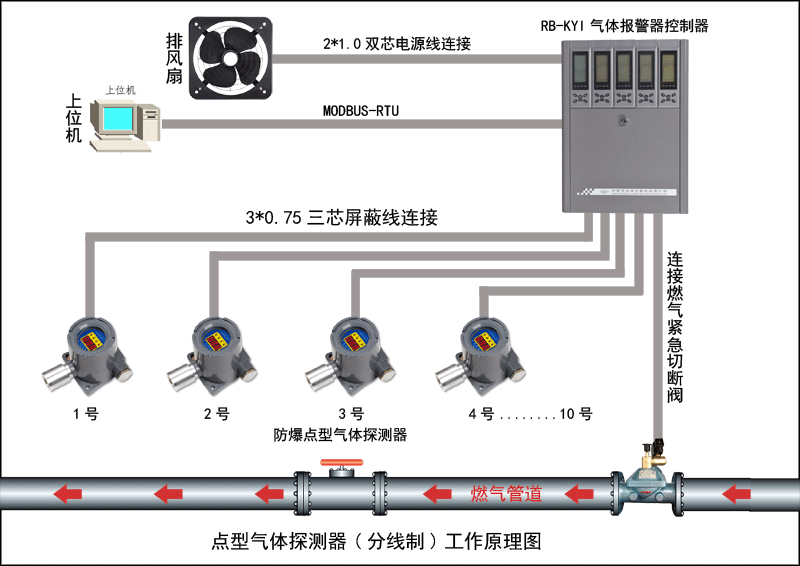 可燃氣體報警器（分線制）工作原理圖